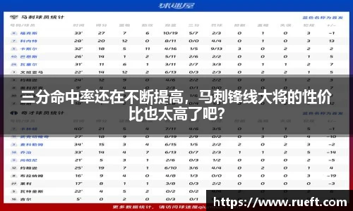 三分命中率还在不断提高，马刺锋线大将的性价比也太高了吧？